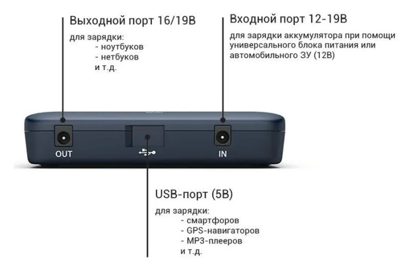 Внешний аккумулятор для ноутбука Pitatel Notebook Power Station NPS-173, 173Wh (16-19V)